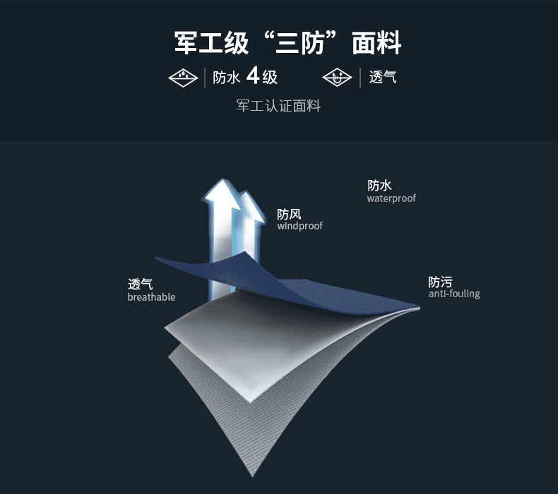 百炫沖鋒衣定制三合一可拆卸戶(hù)外防水保暖外套工作服定制印logo(圖3)