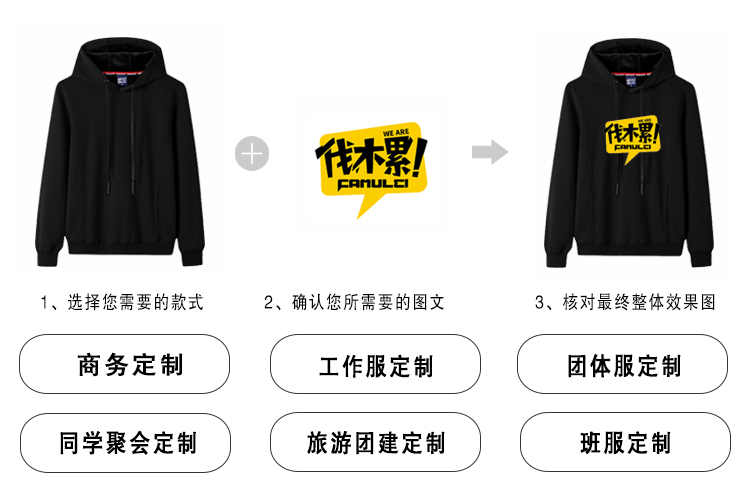 衛衣定制工作服印logo運動(dòng)會(huì )團體聚會(huì )秋冬連帽衫班服衛衣定制外套(圖3)