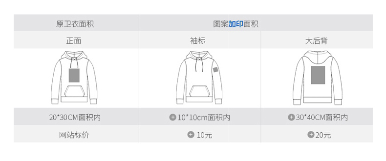 衛衣定制長(cháng)袖外套工作班服隊服印logo運動(dòng)會(huì )同學(xué)聚會(huì )diy定做(圖13)