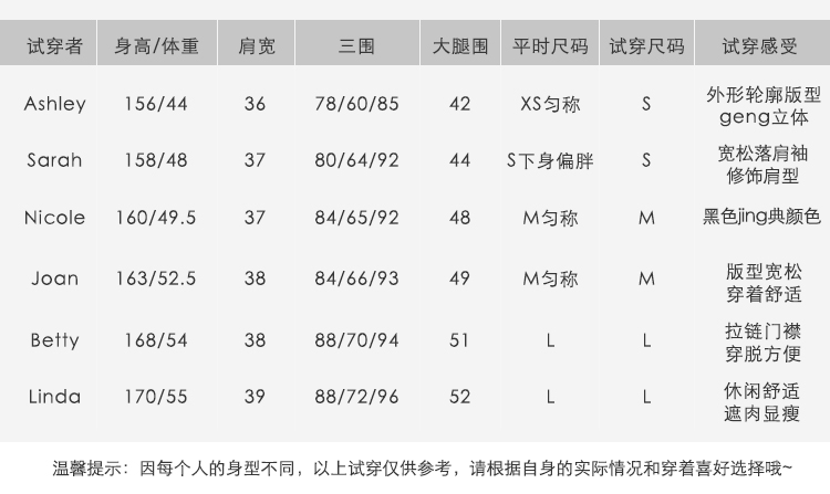 定制連帽拉鏈衛衣女2019秋季新款百搭休閑寬松短款運動(dòng)外套(圖5)