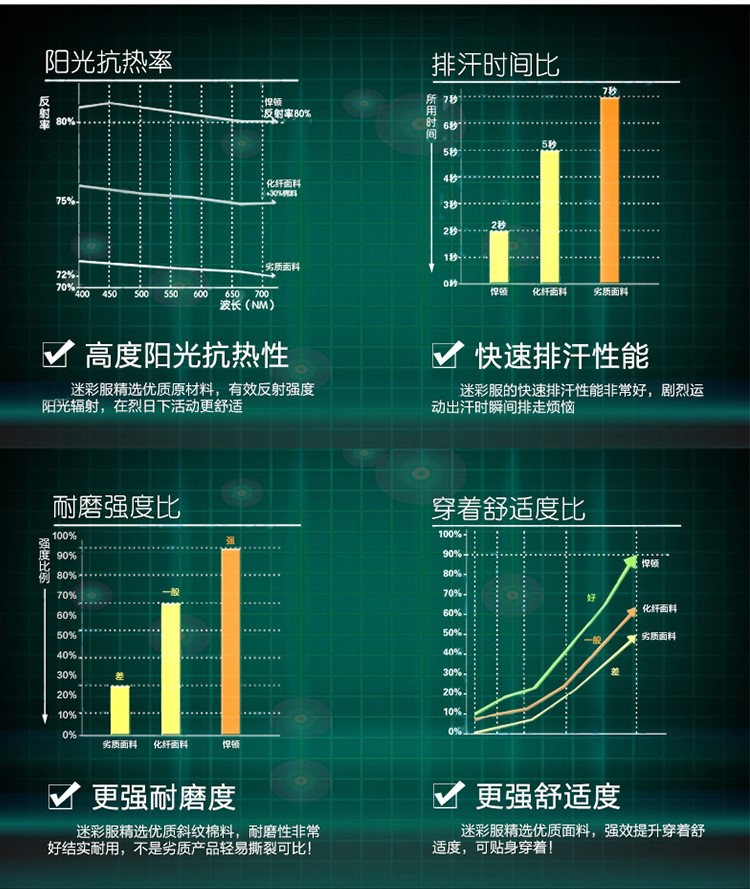 正品配發(fā)軍裝男女作訓服叢林迷彩服荒漠迷彩套裝夏冬季林地迷彩服(圖9)