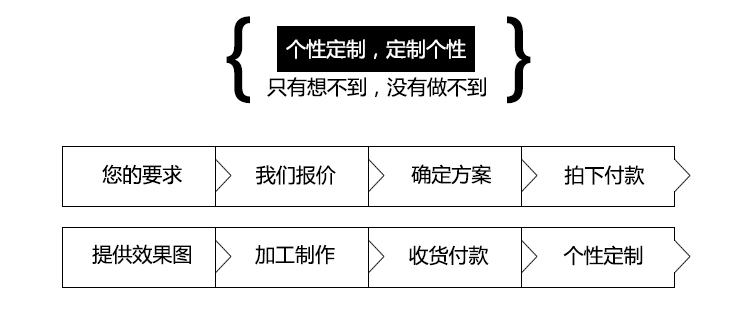 定制logo平沿嘻哈帽子男個(gè)性漁夫女刺繡印花韓版潮人鴨舌帽女訂做(圖2)
