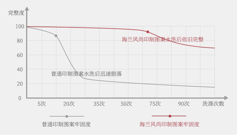 定制t恤工作服班服裝廣告文化衫diy印字logo同學(xué)聚會(huì )短袖polo定做(圖10)